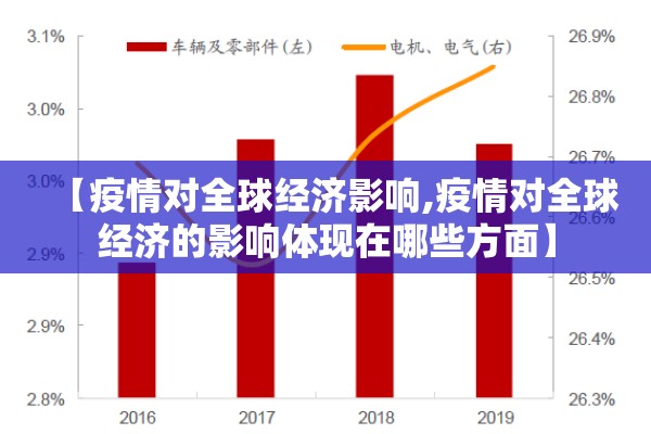 【疫情对全球经济影响,疫情对全球经济的影响体现在哪些方面】