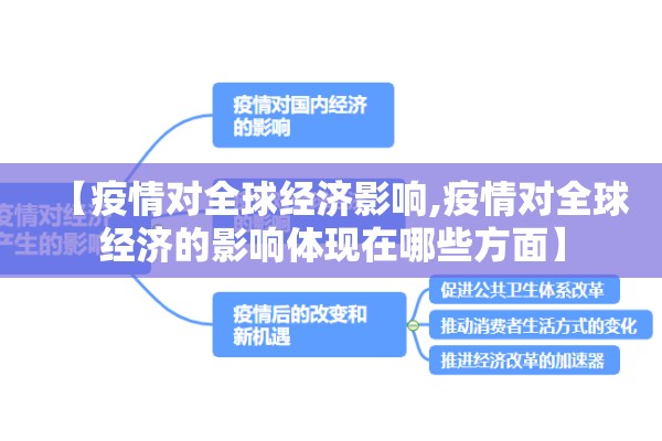 【疫情对全球经济影响,疫情对全球经济的影响体现在哪些方面】