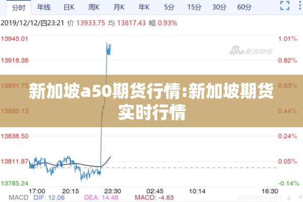 新加坡a50期货行情:新加坡期货实时行情