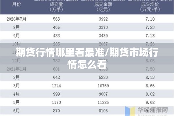 期货行情哪里看最准/期货市场行情怎么看