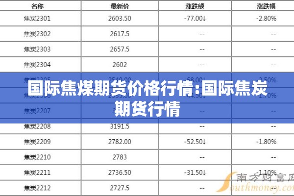 国际焦煤期货价格行情:国际焦炭期货行情