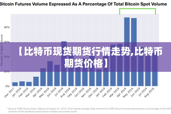 【比特币现货期货行情走势,比特币期货价格】