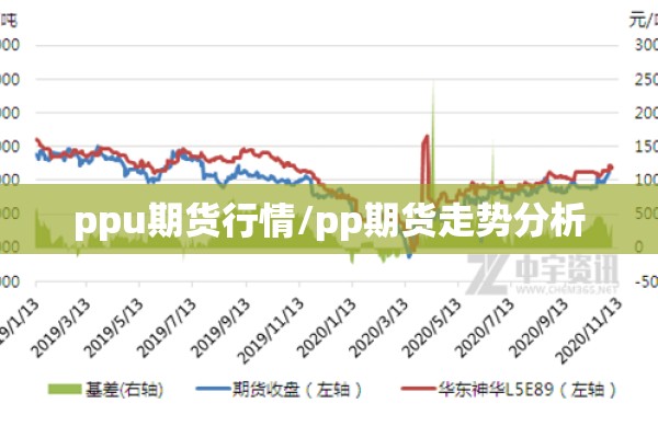 ppu期货行情/pp期货走势分析
