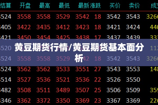黄豆期货行情/黄豆期货基本面分析