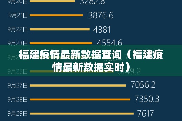 福建疫情最新数据查询（福建疫情最新数据实时）