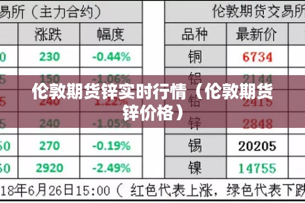 伦敦期货锌实时行情（伦敦期货锌价格）