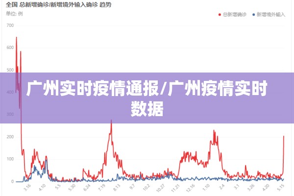 广州实时疫情通报/广州疫情实时数据
