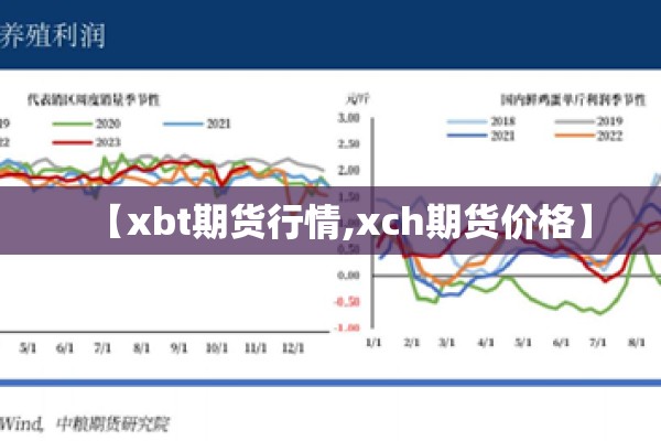 【xbt期货行情,xch期货价格】