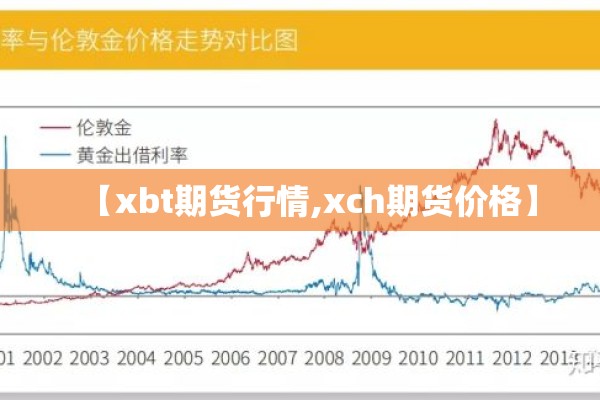 【xbt期货行情,xch期货价格】