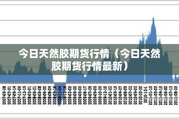 今日天然胶期货行情（今日天然胶期货行情最新）