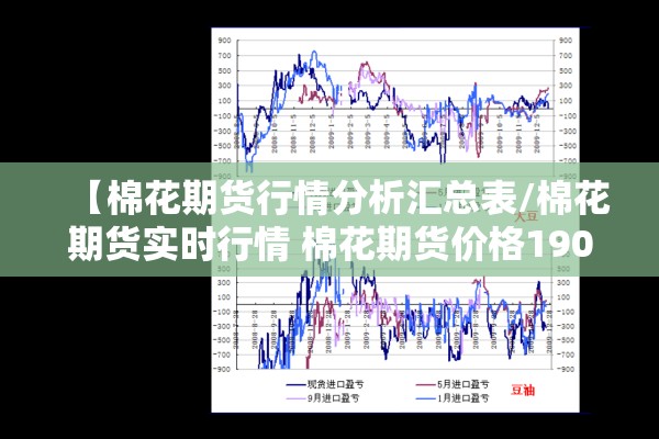 【棉花期货行情分析汇总表/棉花期货实时行情 棉花期货价格1909】