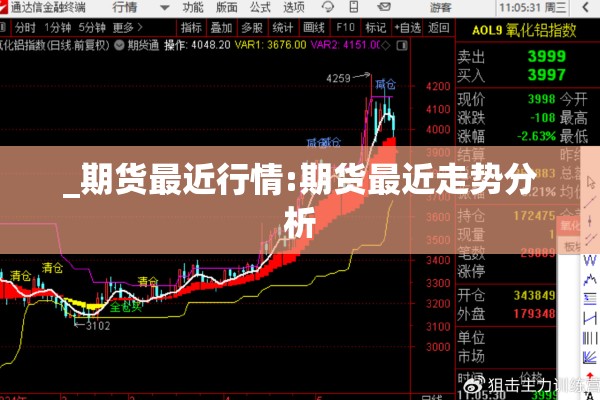 _期货最近行情:期货最近走势分析