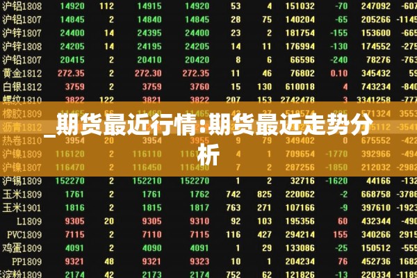 _期货最近行情:期货最近走势分析