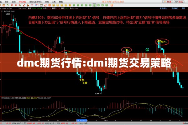 dmc期货行情:dmi期货交易策略