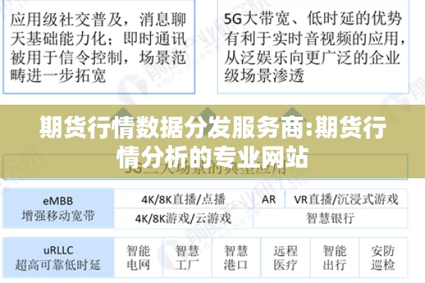 期货行情数据分发服务商:期货行情分析的专业网站