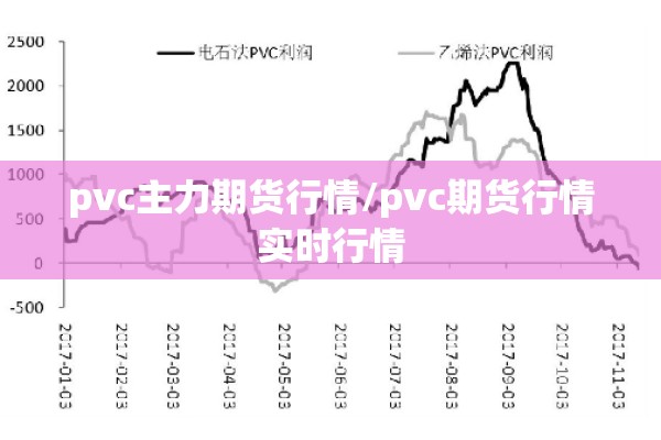 pvc主力期货行情/pvc期货行情实时行情