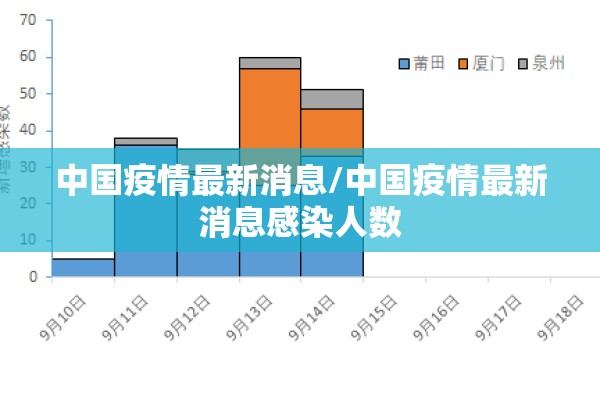 中国疫情最新消息/中国疫情最新消息感染人数