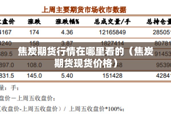 焦炭期货行情在哪里看的（焦炭期货现货价格）