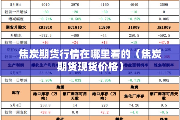 焦炭期货行情在哪里看的（焦炭期货现货价格）