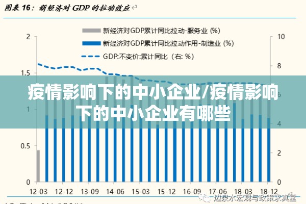 疫情影响下的中小企业/疫情影响下的中小企业有哪些