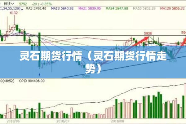 灵石期货行情（灵石期货行情走势）