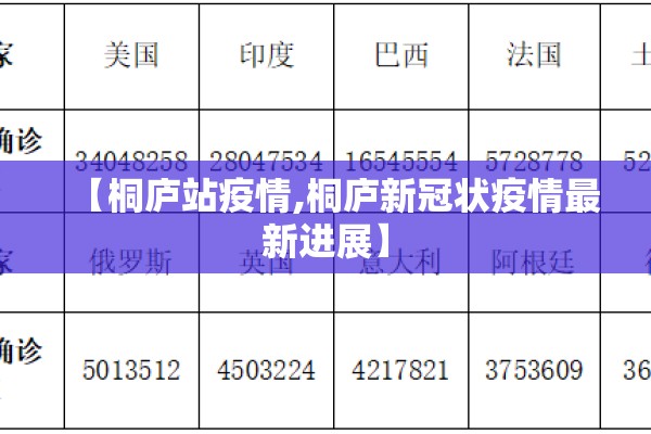 【桐庐站疫情,桐庐新冠状疫情最新进展】