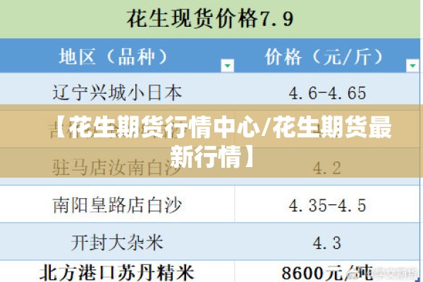 【花生期货行情中心/花生期货最新行情】
