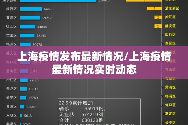 上海疫情发布最新情况/上海疫情最新情况实时动态