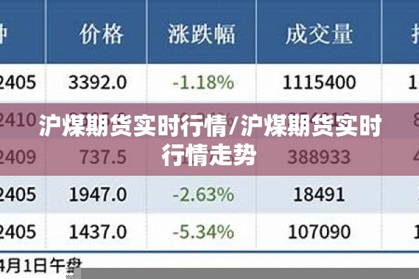 沪煤期货实时行情/沪煤期货实时行情走势