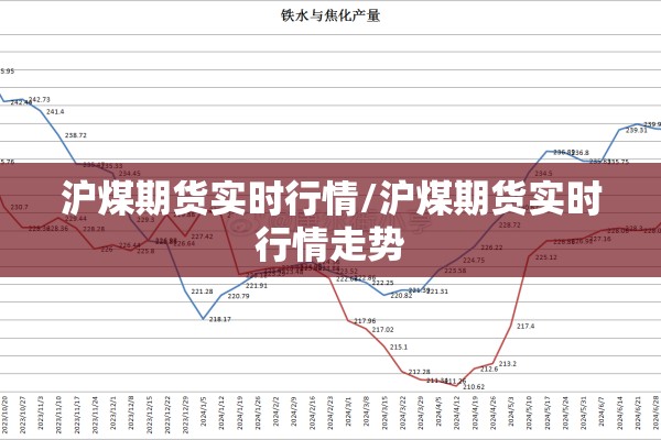 沪煤期货实时行情/沪煤期货实时行情走势