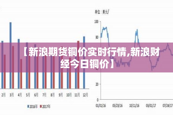 【新浪期货铜价实时行情,新浪财经今日铜价】