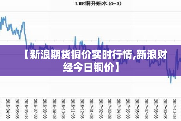 【新浪期货铜价实时行情,新浪财经今日铜价】