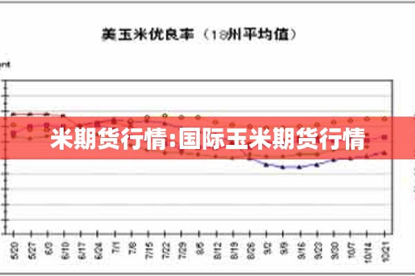 米期货行情:国际玉米期货行情