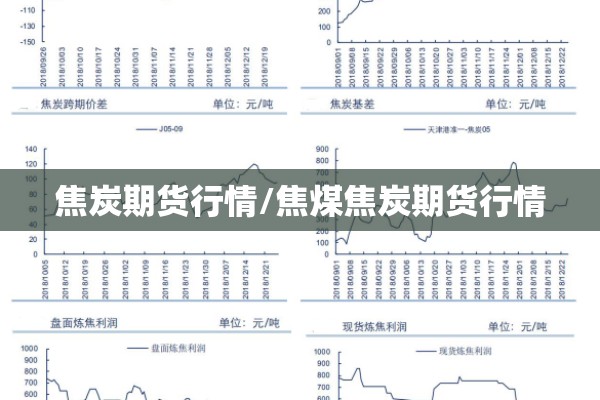 焦炭期货行情/焦煤焦炭期货行情