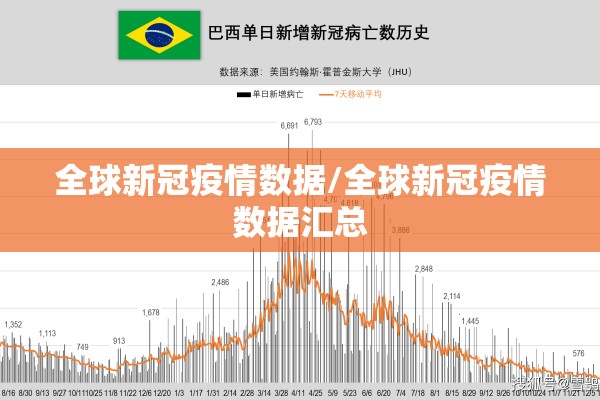 全球新冠疫情数据/全球新冠疫情数据汇总