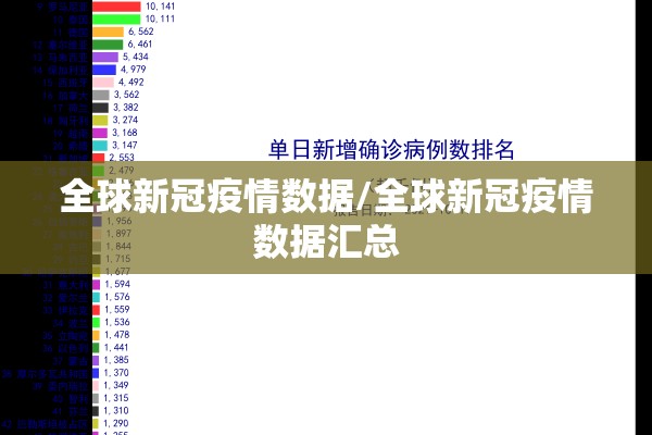 全球新冠疫情数据/全球新冠疫情数据汇总