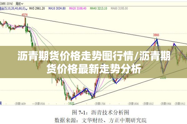 沥青期货价格走势图行情/沥青期货价格最新走势分析