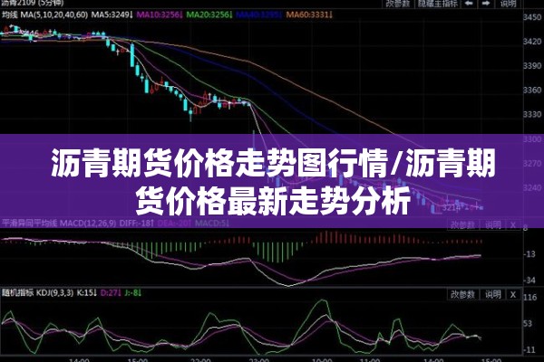 沥青期货价格走势图行情/沥青期货价格最新走势分析