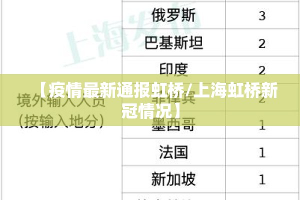 【疫情最新通报虹桥/上海虹桥新冠情况】