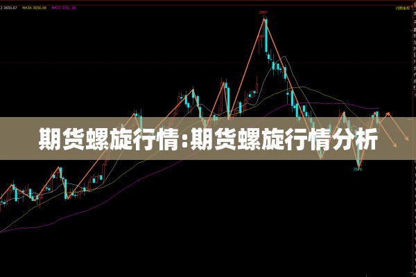 期货螺旋行情:期货螺旋行情分析