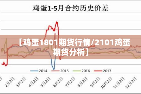 【鸡蛋1801期货行情/2101鸡蛋期货分析】