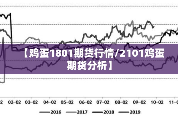 【鸡蛋1801期货行情/2101鸡蛋期货分析】