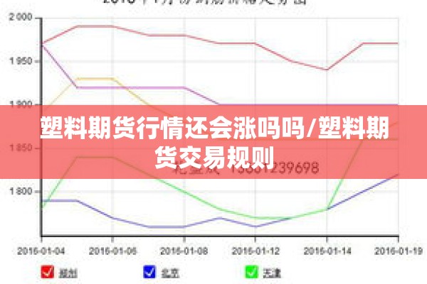 塑料期货行情还会涨吗吗/塑料期货交易规则