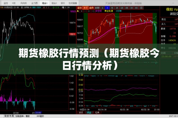 期货橡胶行情预测（期货橡胶今日行情分析）