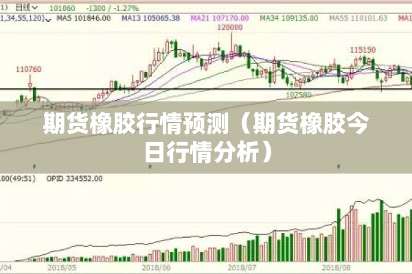 期货橡胶行情预测（期货橡胶今日行情分析）