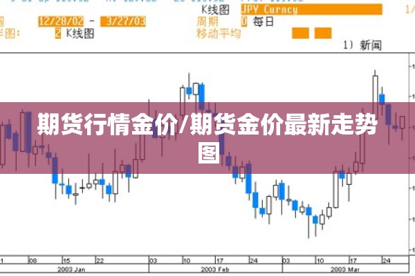 期货行情金价/期货金价最新走势图