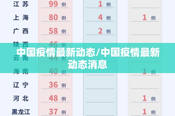 中国疫情最新动态/中国疫情最新动态消息