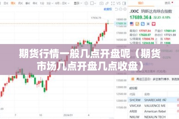 期货行情一般几点开盘呢（期货市场几点开盘几点收盘）