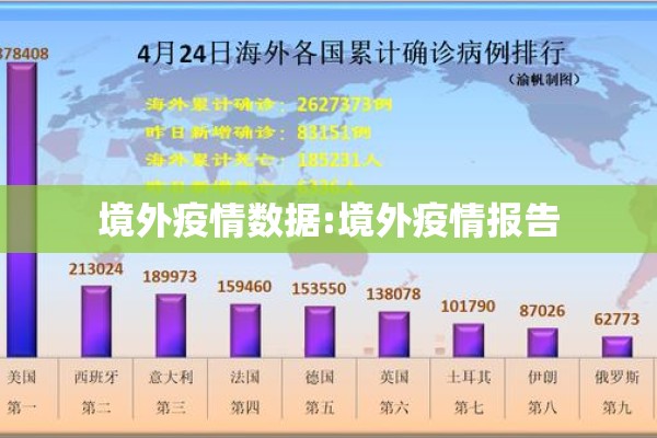 境外疫情数据:境外疫情报告