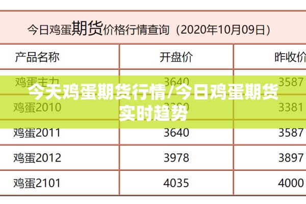 今天鸡蛋期货行情/今日鸡蛋期货实时趋势